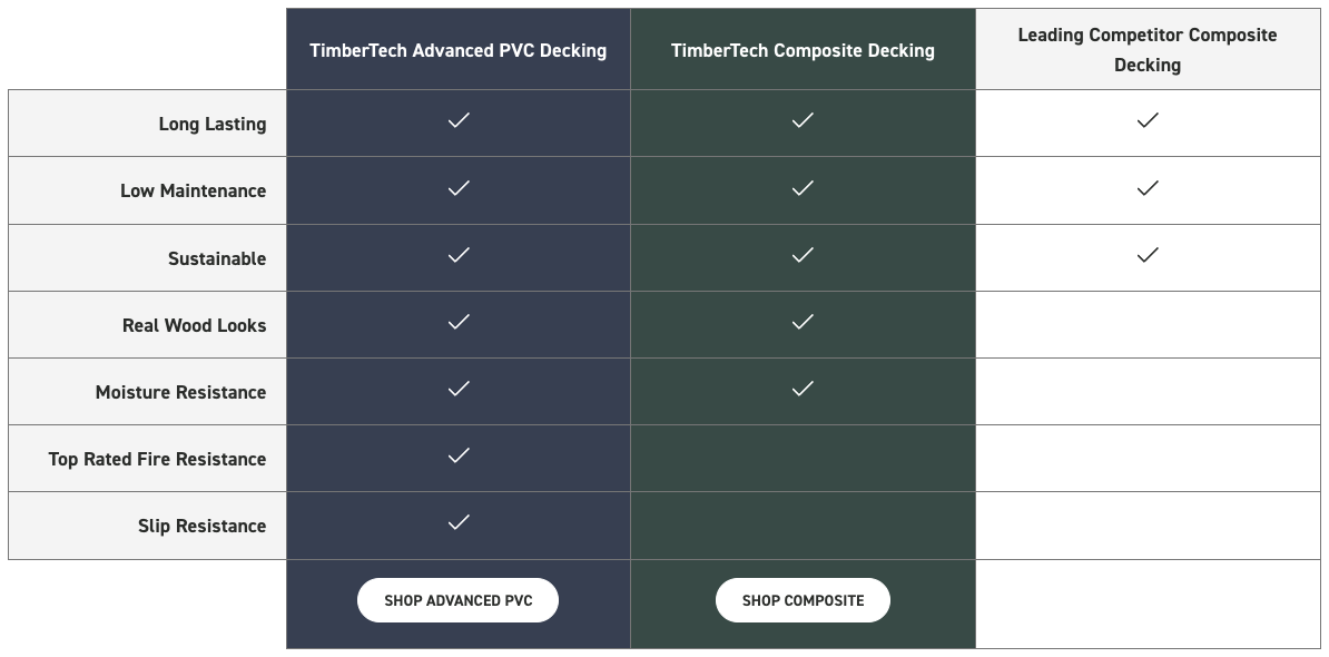 decking comparison table